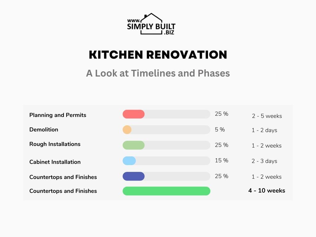 RENOVATION TIMELINE 1