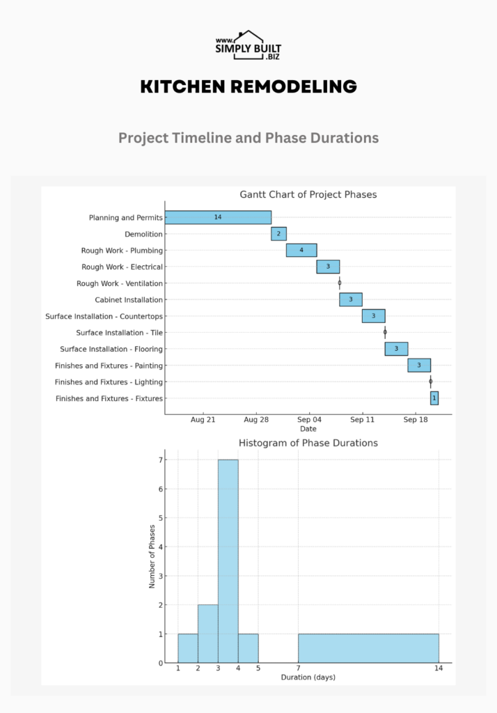 how long does it take to remodel a kitchen 2