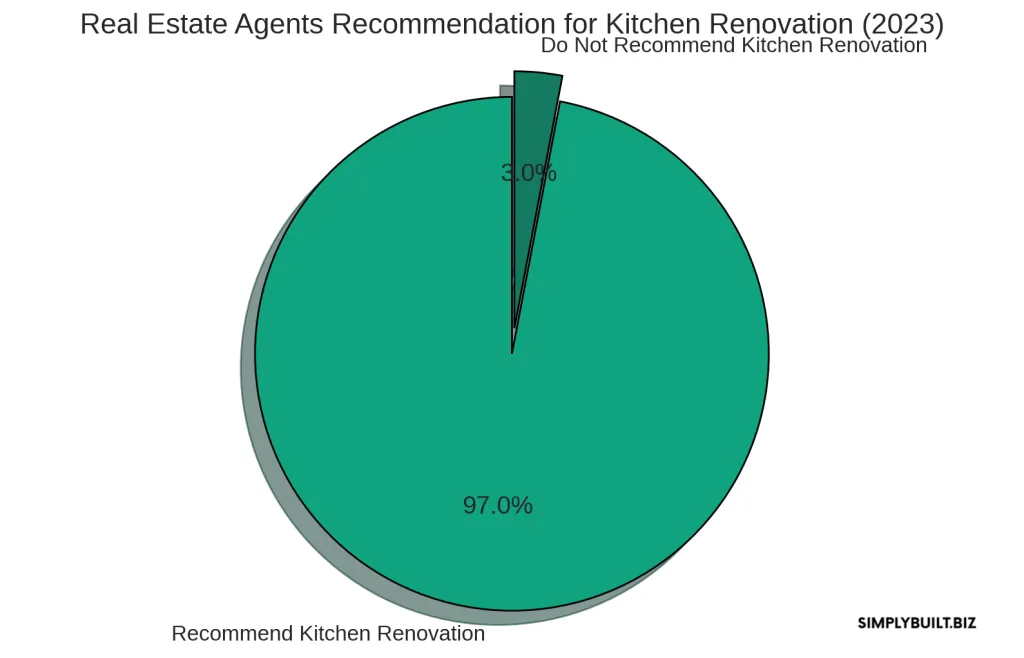 imgi_4_pie-chart-recomended-renovation-1024x658